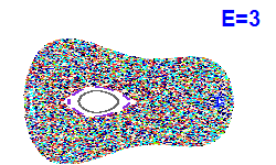 Poincaré section A=1, E=3